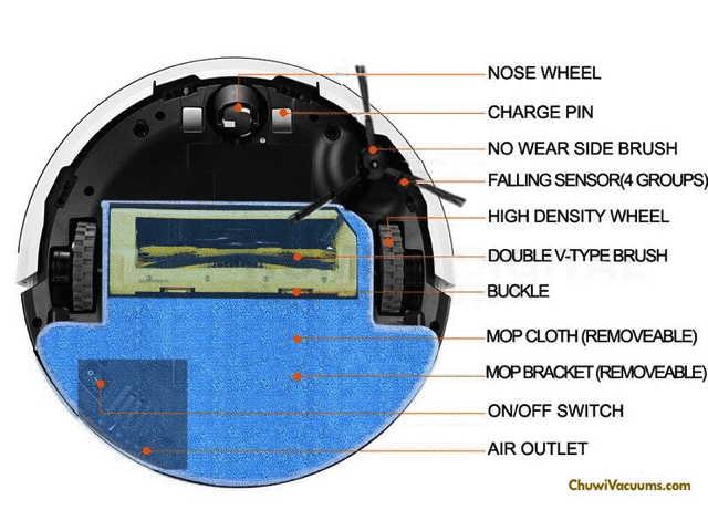 Chuwi V7S underside GIF